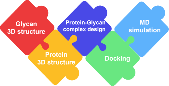 Graphical Abstract