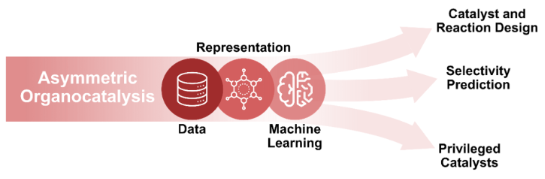 Graphical Abstract