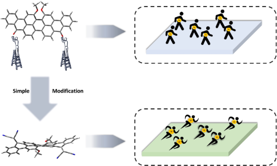 Graphical Abstract