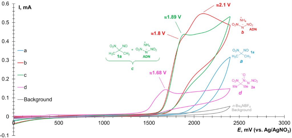 [1860-5397-21-211-2]