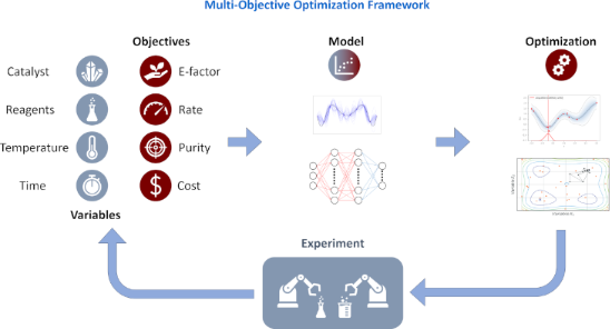 Graphical Abstract