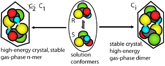 Graphical Abstract