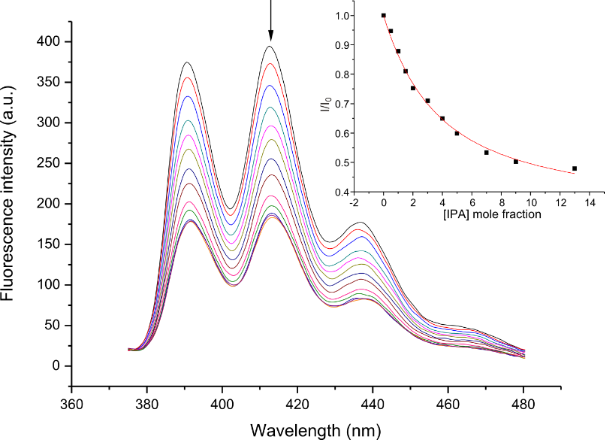 BJOC - An easy assembled fluorescent sensor for dicarboxylates and ...