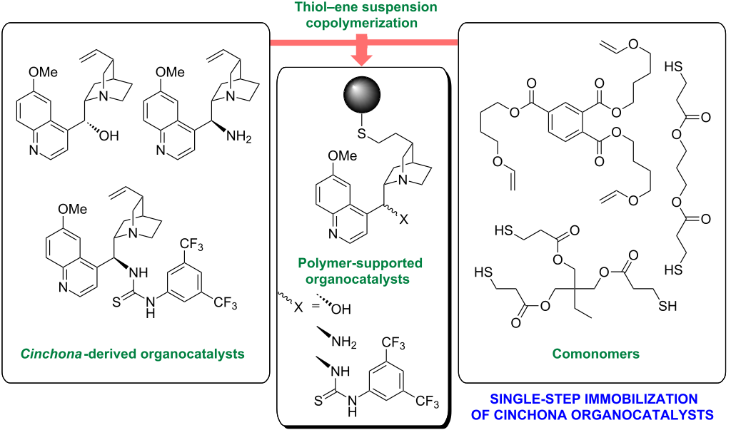 combined-bead-polymerization-and-cinchona-organocatalyst-immobilization