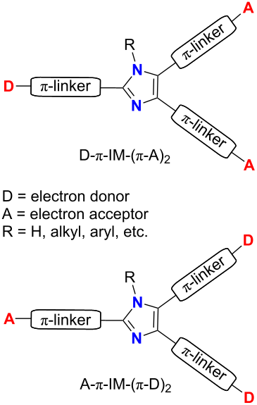 Imidazole as a parent π-conjugated backbone in charge-transfer chromophores