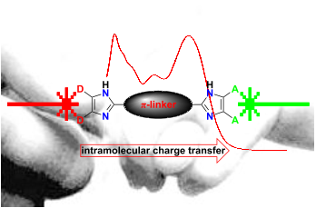 Graphical Abstract