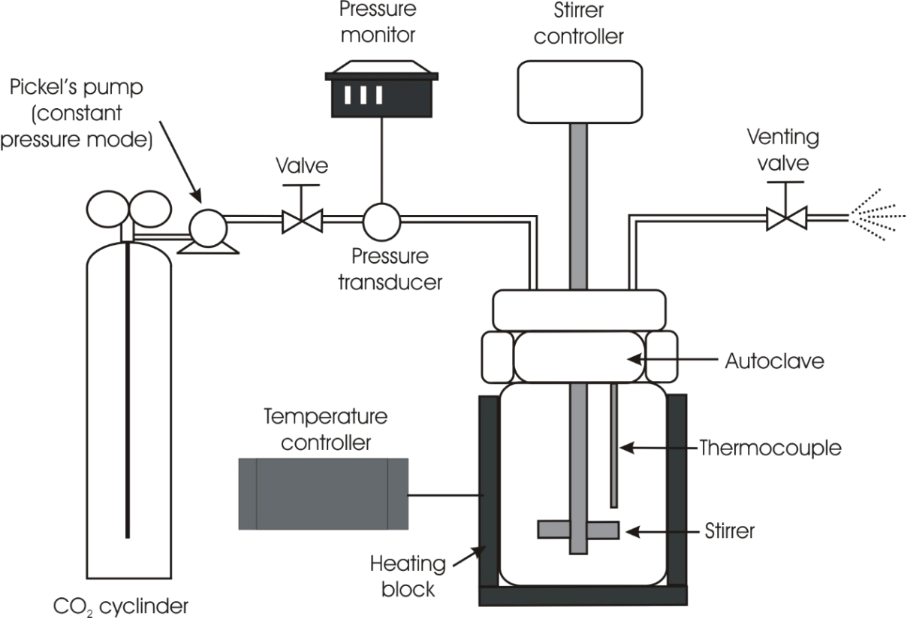 BJOC - Continuous-flow Heck synthesis of 4-methoxybiphenyl and methyl 4 ...