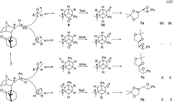 Reagent controlled addition of chiral sulfur ylides to chiral aldehydes