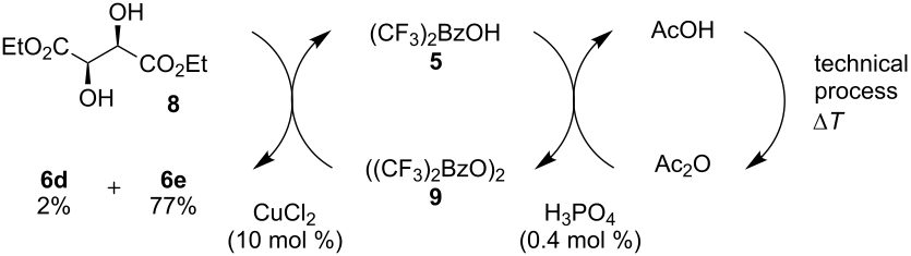 [1860-5397-10-223-i6]