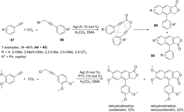 Silver and gold catalyzed multicomponent reactions