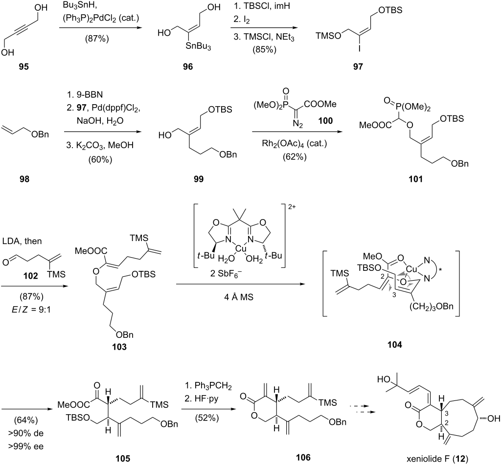 BJOC - BJOC - Natural products in synthesis and biosynthesis II