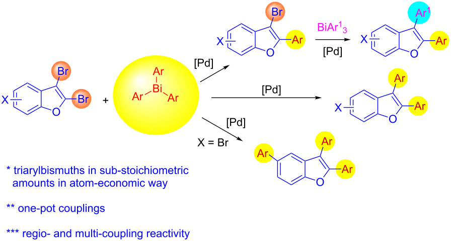 [1860-5397-12-195-i1]