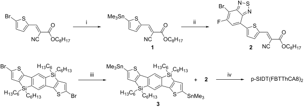 Effects Of Solvent Additive On “s-shaped” Curves In Solution-processed ...