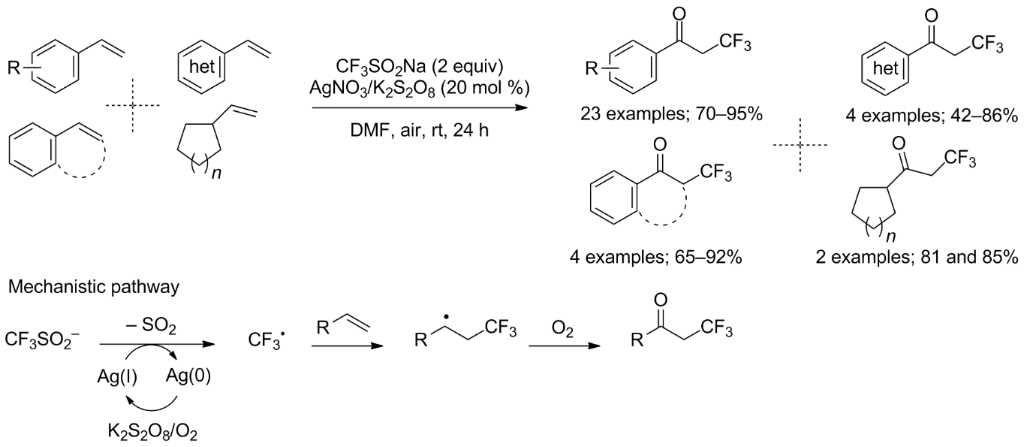 BJOC - CF3SO2X (X = Na, Cl) as reagents for trifluoromethylation ...