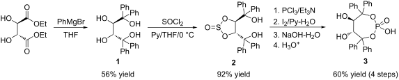 Stereoselective Biginelli-like reaction catalyzed by a chiral ...