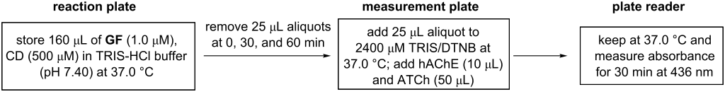 [1860-5397-7-182-i9]