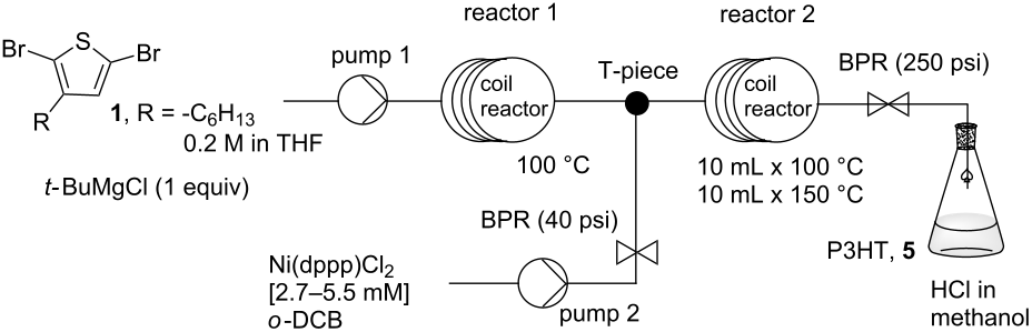 [1860-5397-9-170-i2]