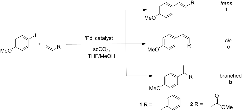 Continuous-flow Heck synthesis of 4-methoxybiphenyl and methyl 4 ...